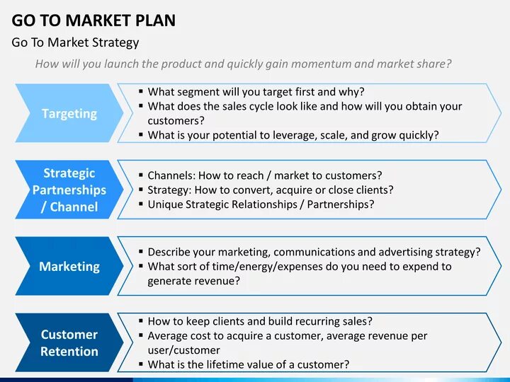 Go to market стратегия. Go to market стратегия. Go to market strategy шаблон. Gtm strategy продукта на рынке. Слайд go to market strategy.