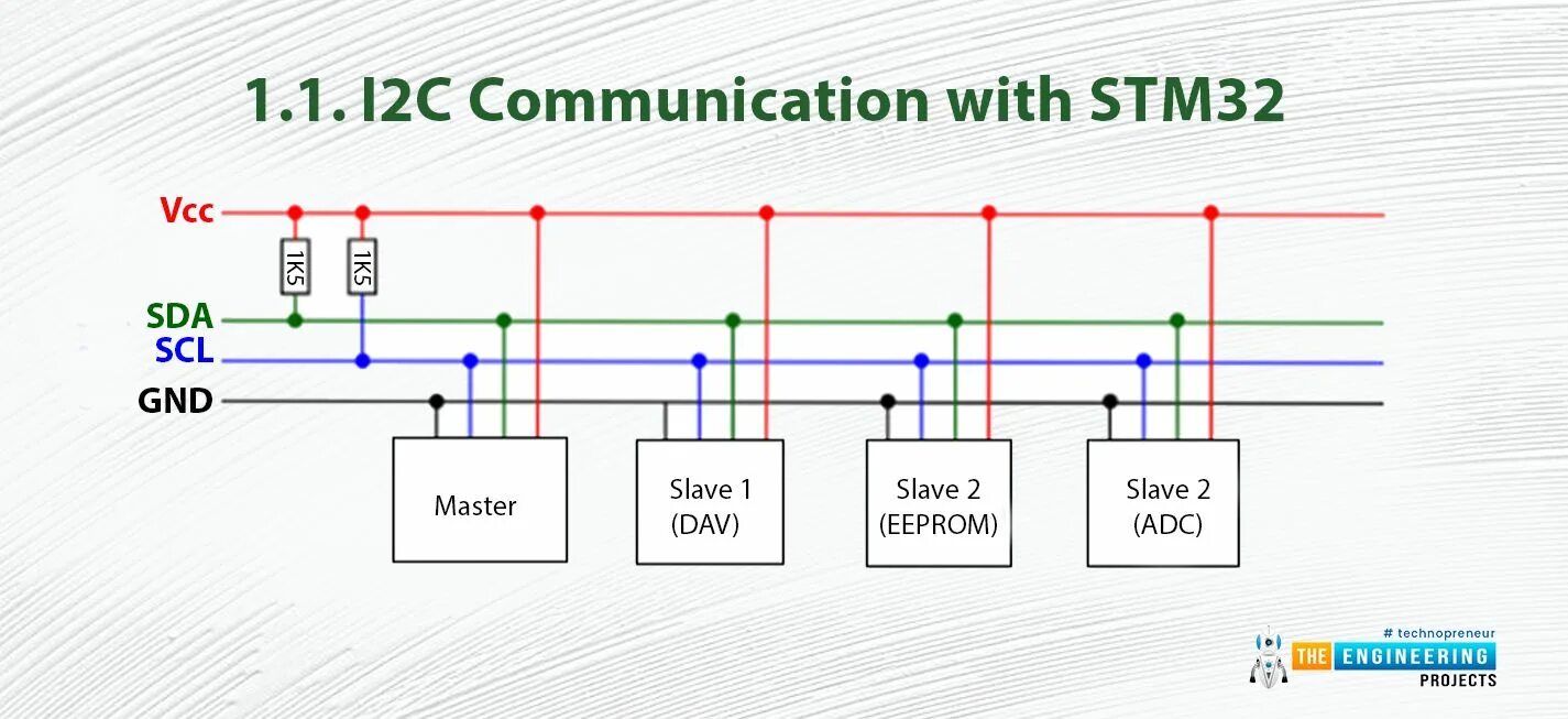 I2c pin. I2c stm32. stm32f103 i2c. stm32 i2c multimaster. сигнал sda шины i2c.
