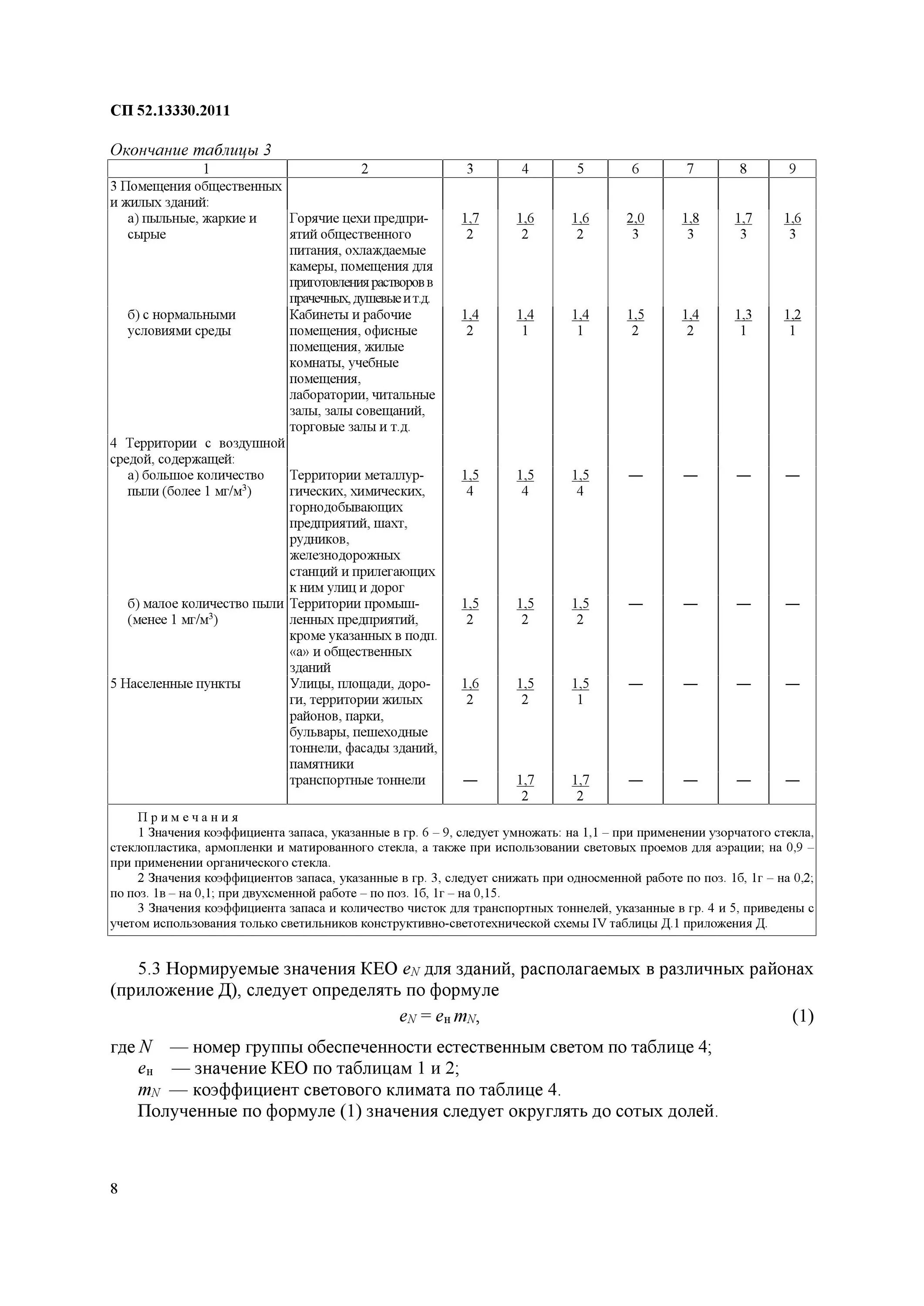 Снип 23 05 95 естественное и искусственное. Коэффициент запаса освещенности таблица. Коэффициент запаса освещенности для люминесцентных ламп. Коэффициент запаса освещенности для светодиодных светильников. Нормируемые показатели освещения (СНИП 23-05-95)..