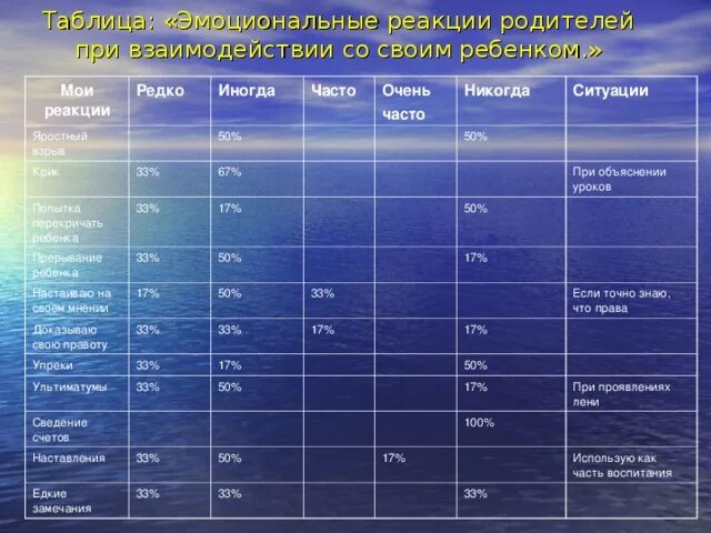 Эмоциональными реакциями большой силы