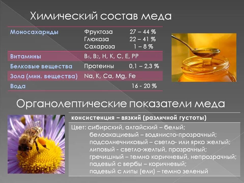 Какие вещества содержатся в меде. Химический состав мёда пчелиного натурального. Химическая формула меда пчелиного. Физико химические показатели меда показатели меда. Содержание полезных веществ в меде.