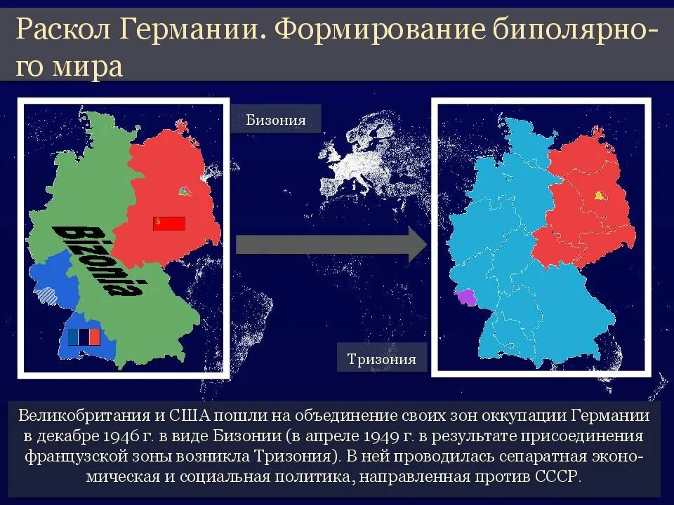 Раскол Германии. Зоны оккупации Германии. Распад биполярной