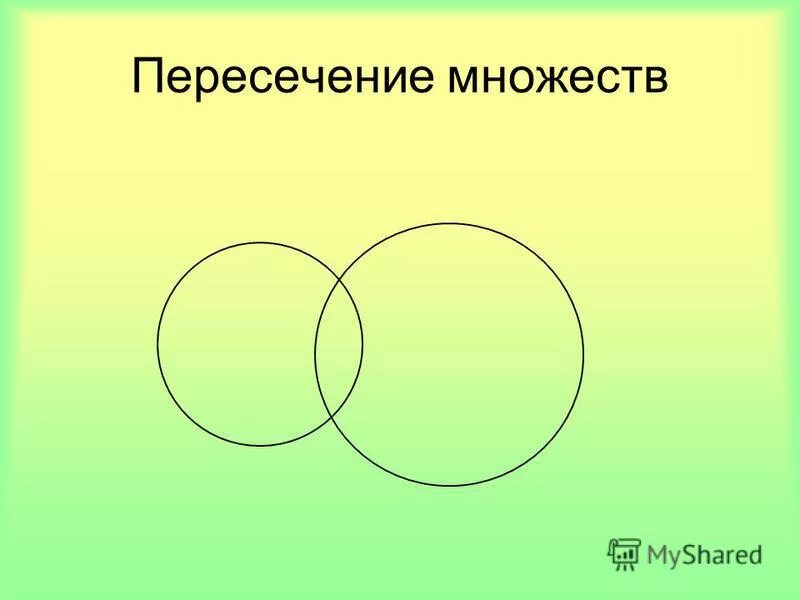 Пересечение множеств питон. Множества не пересекаются. пересекающиеся множества. пересечение множеств. знак пересечения множеств.