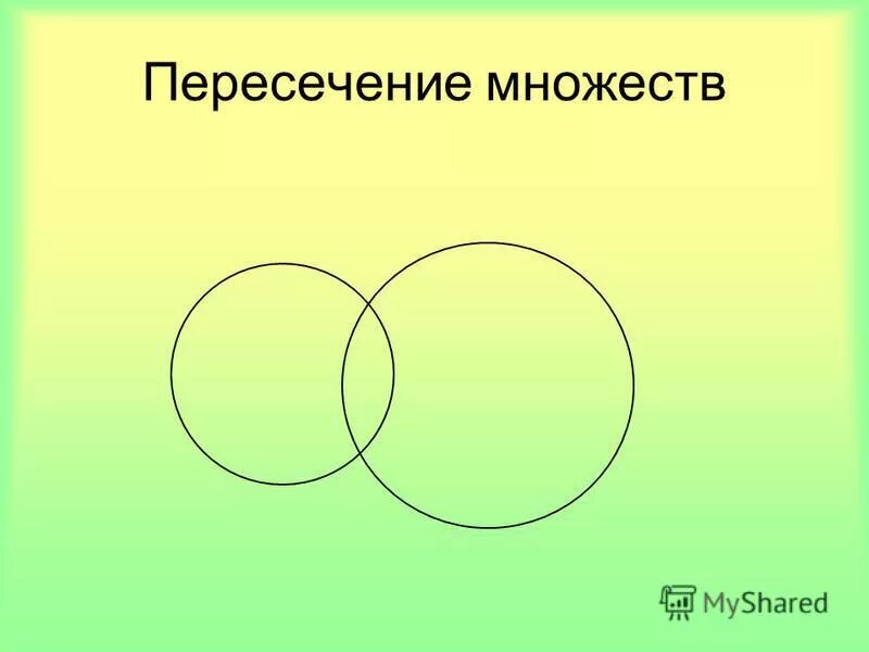 Пересечение множеств это. Тема пересечение. Множества не пересекаются. Пересекающиеся группы. Не пересечение множеств.