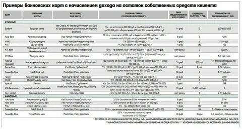Сколько будет процентов денег банк начисляет