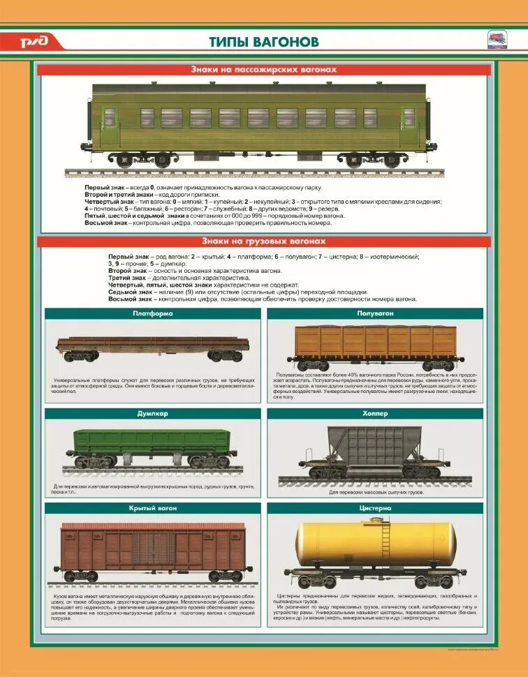 Типы вагонов. Типы пассажирских вагонов. Виды грузовых вагонов. Тип вагона полувагон. Формы вагонных листов