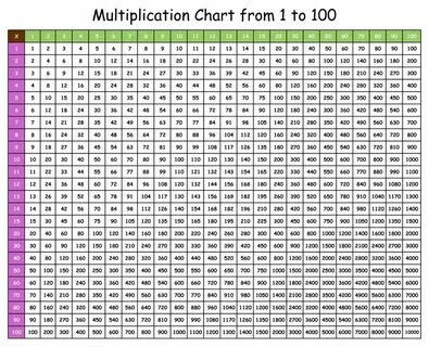 5 8 умножить на 100