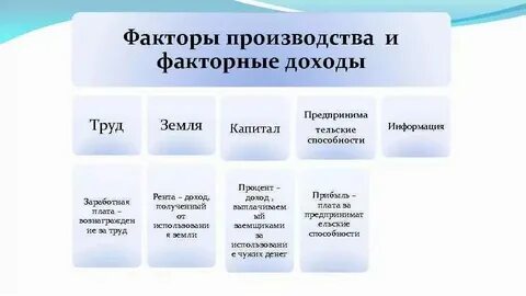 Факторный доход заработная плата это