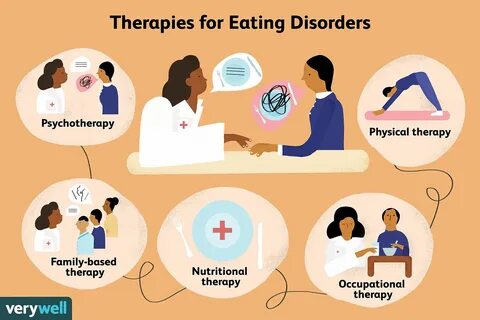 Therapies for Eating Disorders. 