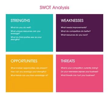 SWOT Analysis - Purple Robot.