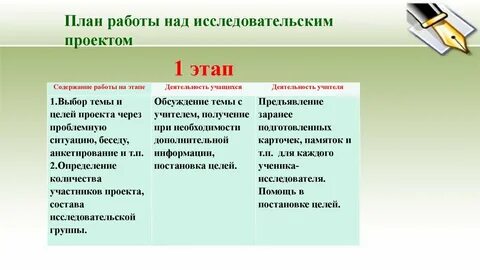 Работа над исследовательской работой