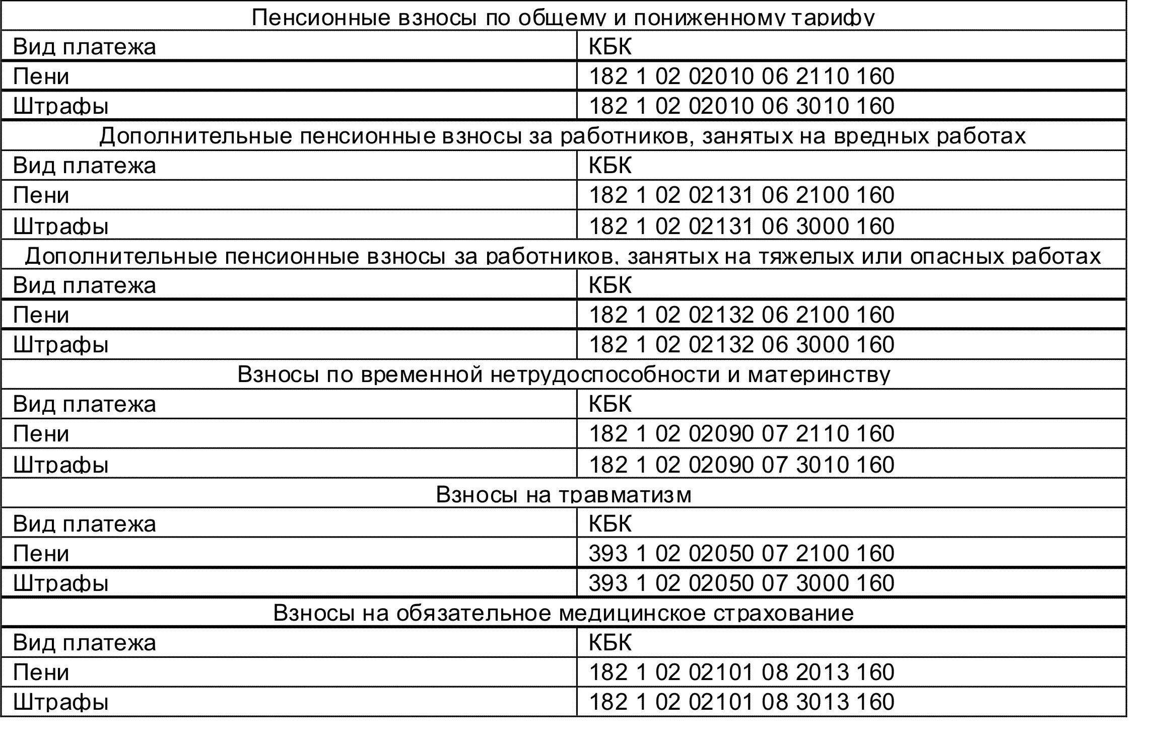 Код бюджетной классификации 2025. Коды бюджетной классификации кбк на 2025 год таблица. кбк страховые взносы в 2025 году для юридических лиц. коды бюджетной классификации на 2025 год таблица. код бюджетной классификации 2025.