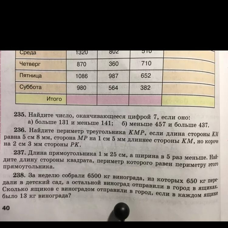 За неделю собрали 6500 кг винограда из которых 650 кг передали в детский. Школьники за день собрали 1200 винограда. 238 за неделю собрали 6500 кг винограда из которых 650 кг передали. Школьники за день собрали 1200 винограда. Схема за неделю собрали 6500 кг винограда.