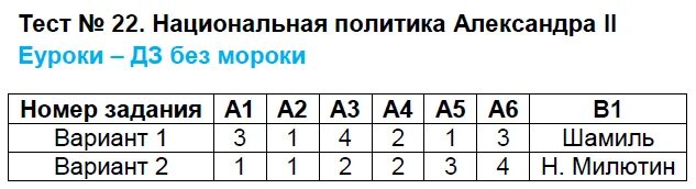 Контрольная работа номер 2 натуральных чисел