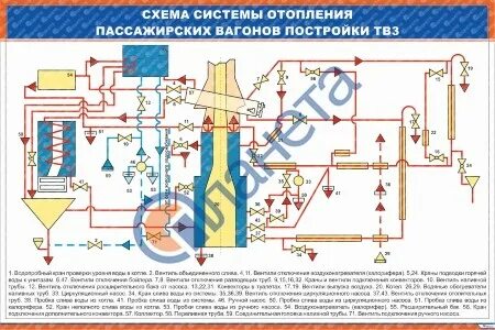 Отопление пассажирского вагона