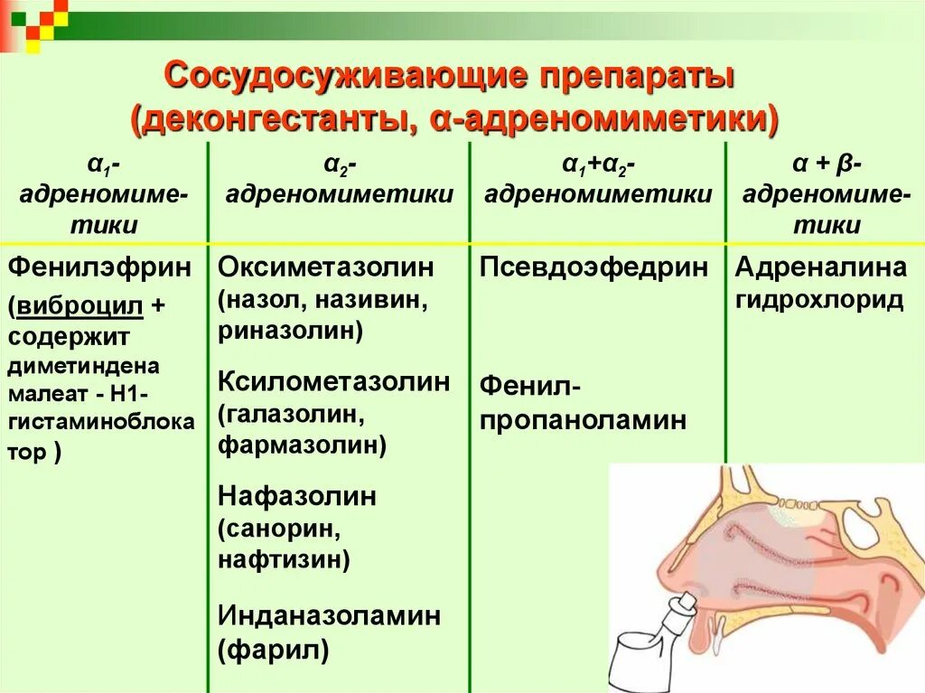 Сосудосуживающие препараты это какие. Деконгестанты (сосудосуживающие препараты). Адреномиметик препараты. Сосудосуживающие средства (адреномиметики. Вазоконстрикторы препараты.