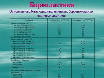 Поперечная плотность