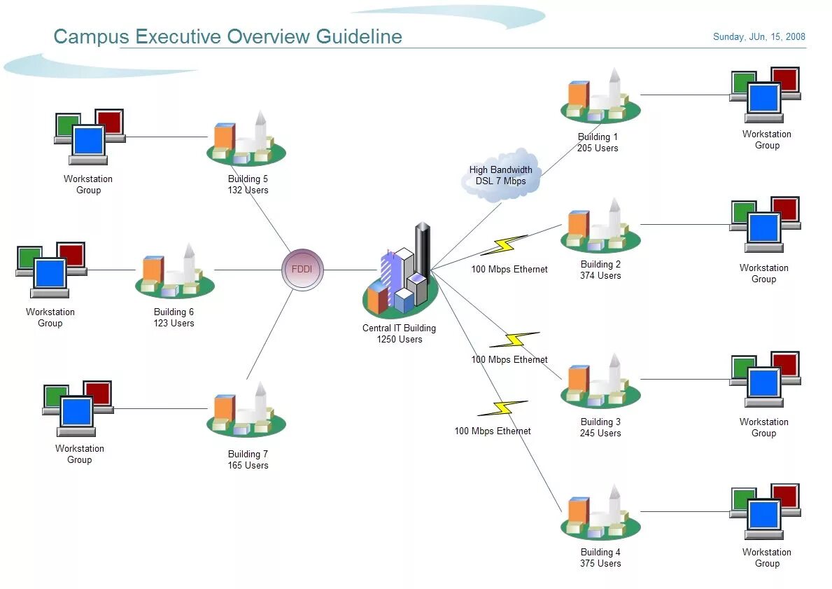 Use сборка. Freecad draft workbench projects. Controller area network. Use сборка. Концептуальные карты по информатике.