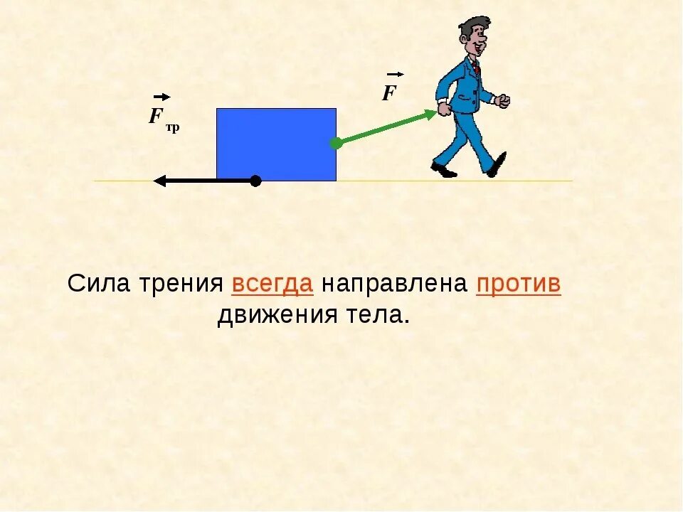 Каково направление движения тел. Как определить направление силы трения. Направление силы трения рисунок. Сила трения физика. Как направлена сила трения.