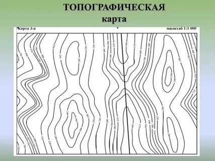Топография виды топографии