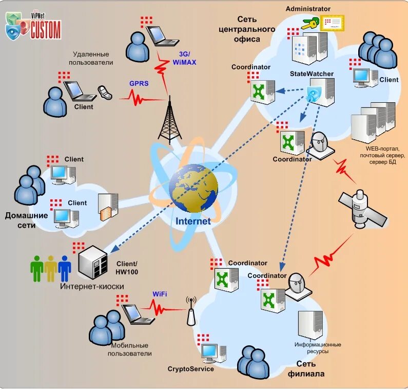 Системы защиты информационных сетей. Сервер. Информационно-телекоммуникационные системы. Компьютерные сети. Системы защиты информационных сетей.