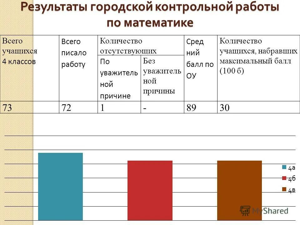 Числа месяцев. Через какие числа месяца. Периодизация всемирной истории схема. Прошлая среда число. Прошлая среда число.