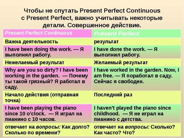 Пить настоящее время. Present perfect и present perfect Continuous разница. Сравнение present perfect и present perfect Continuous. Present perfect present perfect Continuous таблица. Present perfect simple and present perfect Continuous.