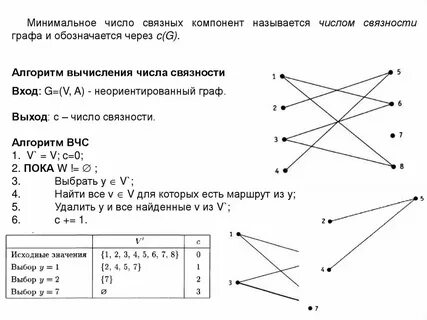 Путь в графе представление о связности графа