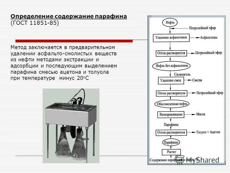 Парафины в нефти определение. Парафины в нефти определение