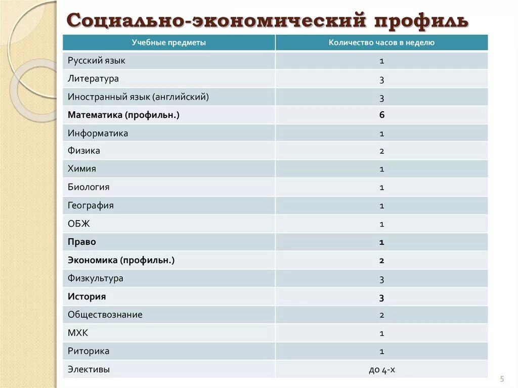 Какие уроки есть в 11. Предметы социально экономического профиля 10 класс. Социально-экономический профиль. Профильные предметы в социально-экономическом классе. Соц экономический класс предметы.