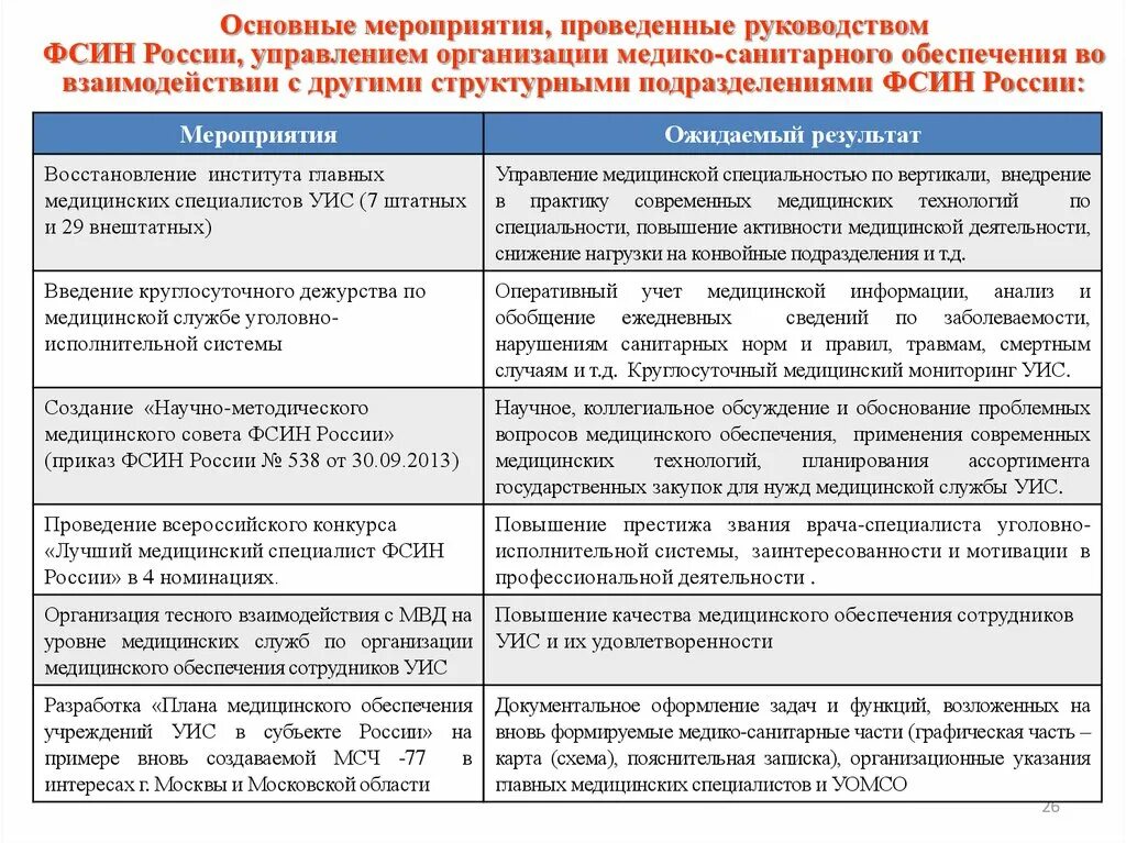 Об органах и учреждениях уис. План мероприятий учреждения УИС. План мероприятий учреждения УИС структура. Организация ФСИН. План работы сотрудников УИС.