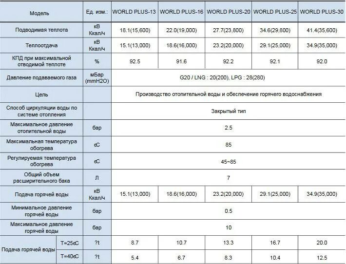 Давление в расширительном бачке отопления газового котла. Давление в расширительном баке настенного газового котла. Какое давление в расширительном бачке газового котла отплени. Давление в расширительном бачке двухконтурного котла Baxi.