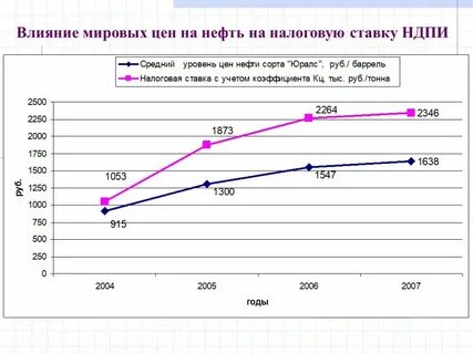 Ндпи на золото