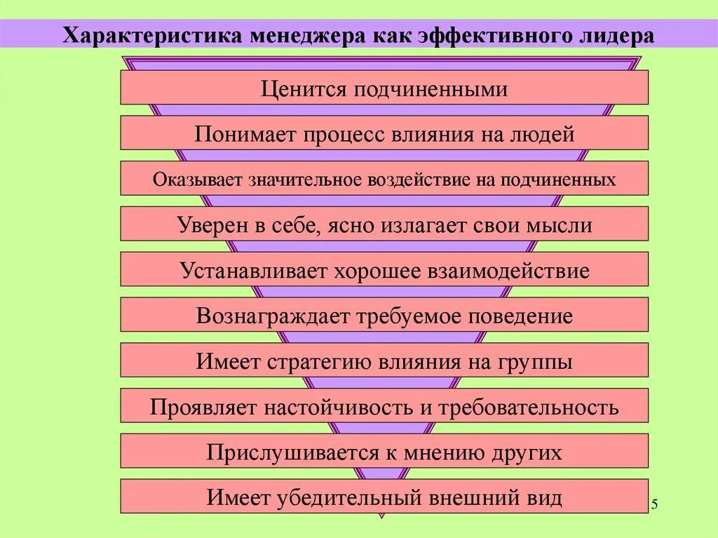 Главные качества менеджмента. Характеристика менеджера. Характеристики эффективного менеджера. Характеристика работы менеджера. Характеристики деятельности менеджеров.