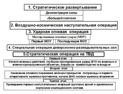 Название стратегической операции