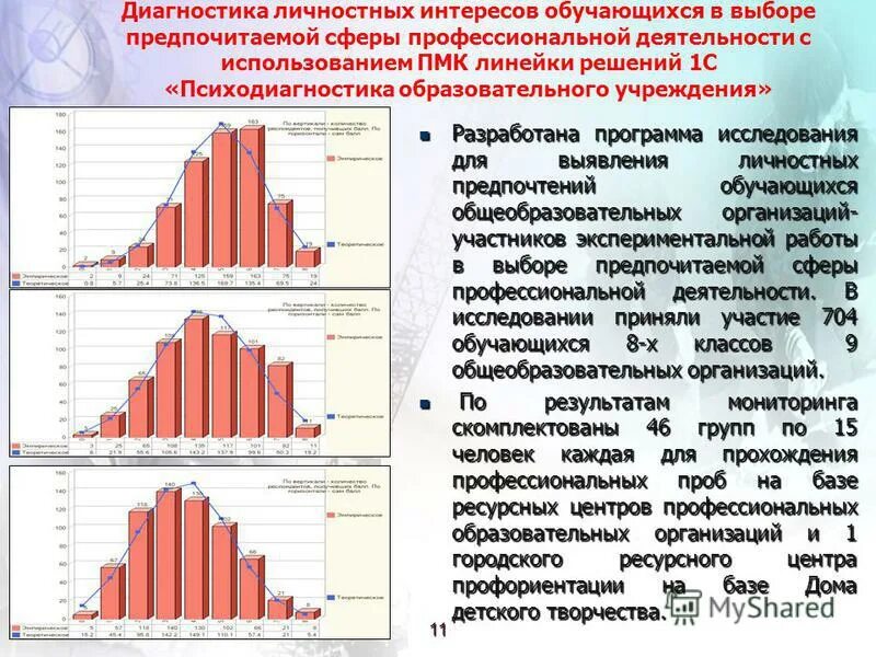 Сфера интересов человека примеры. Сферы интересов школьника. Сферы интересов обучающихся. Основные сферы интересов. Сферы интересов обучающихся.