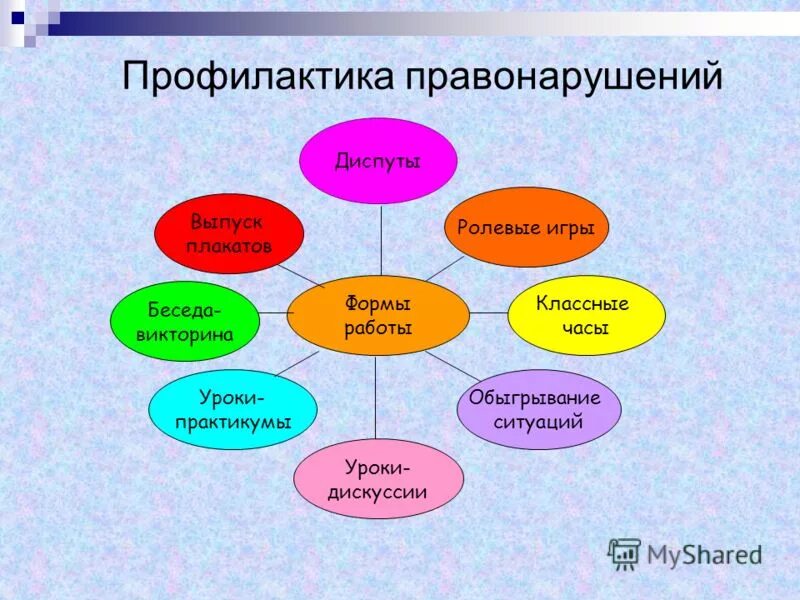 формы и методы работы с несовершеннолетними. формы работы по профилактике правонарушений. формы и методы профилактики преступности. профилактика правонарушений формы работы. профилактика правонарушений формы работы.