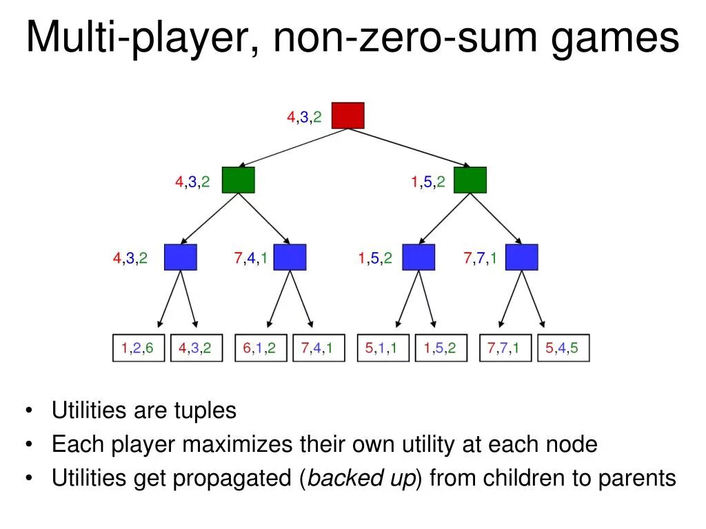 Non zero sum. The zero sum game. the concept of zero sum game. zero sum game в дипломатии. two-player zero-sum game.