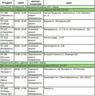 Каких районах отключили