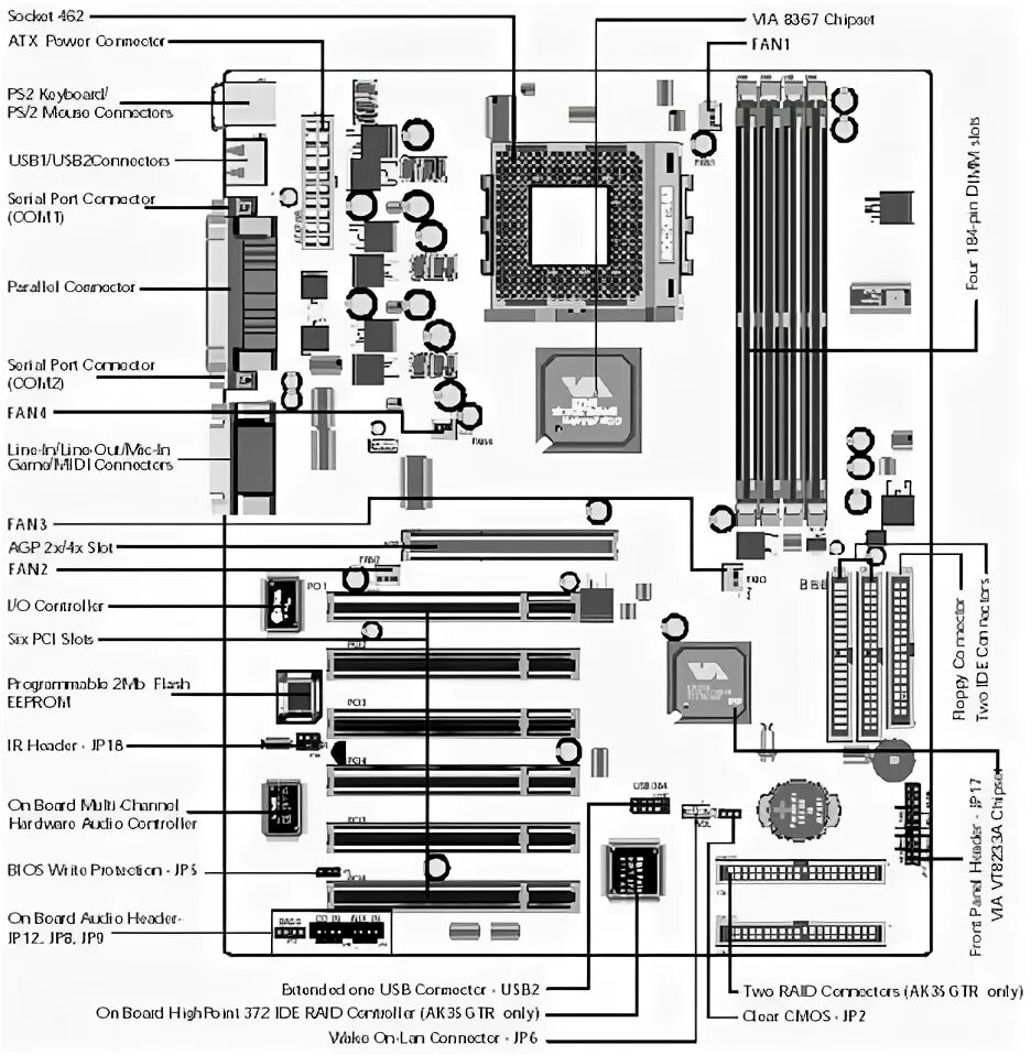 Материнская плата Ep-8k9a71 монтажная схема. Электросхема материнской платы ПК. Расположение компонентов на материнской плате. Схема материнской платы компьютера с пояснениями. Схема системной платы