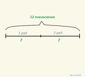 Сделай к задаче схематический рисунок и запиши