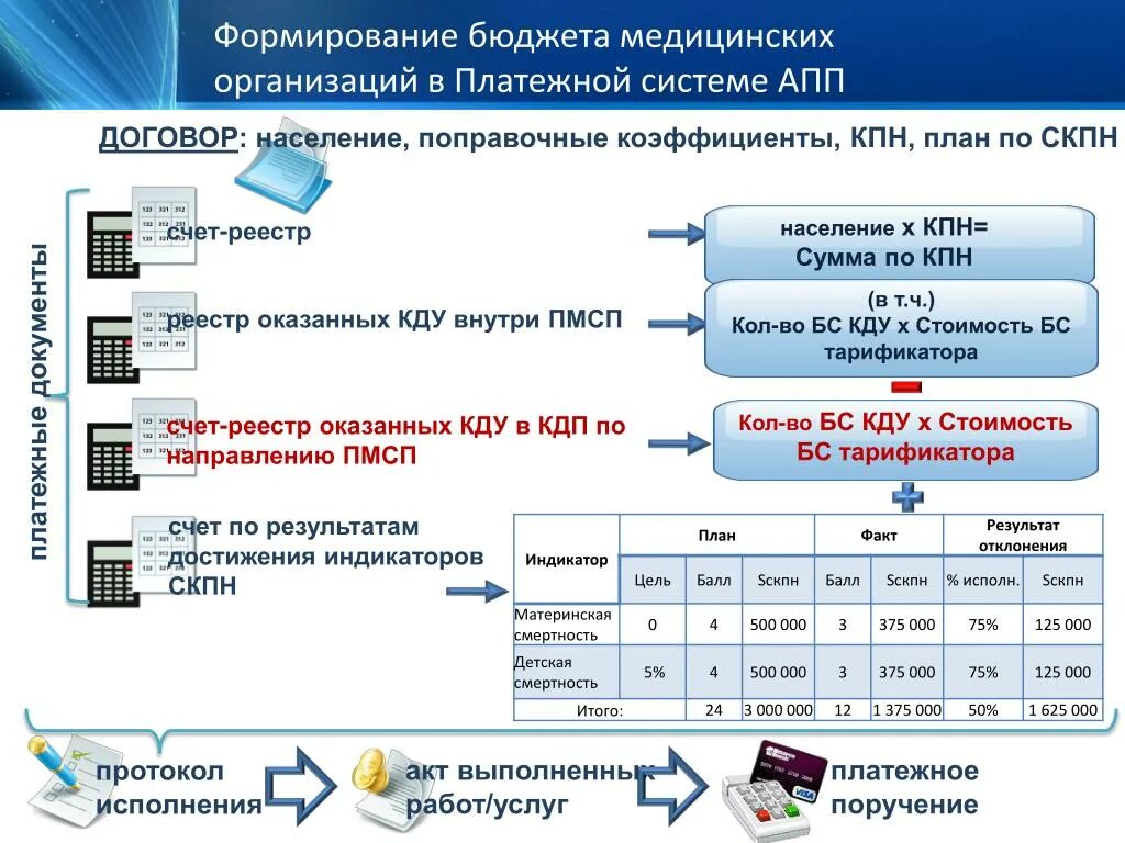 Оборудование на общую сумму