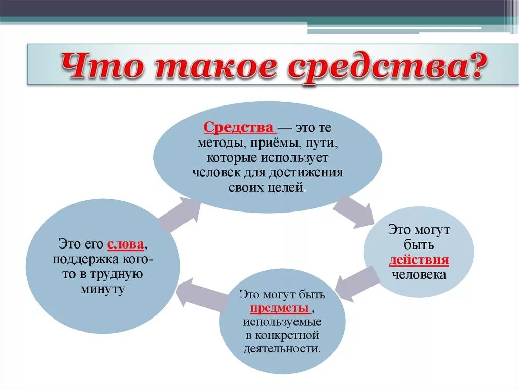 Теми что это такое