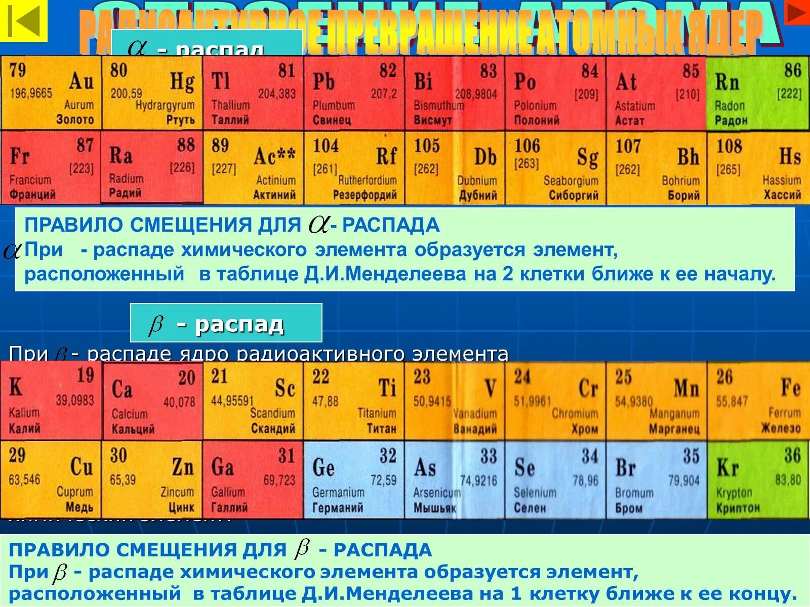 Радиоактивные элементы в таблице Менделеева. Радиоактивные вещества список в таблице Менделеева. Радиоактивные химические элементы в таблице Менделеева. Радиационные элементы таблицы Менделеева. 3 радиоактивный элемент