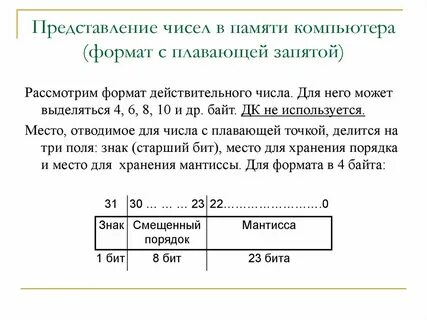 Формат с плавающей запятой