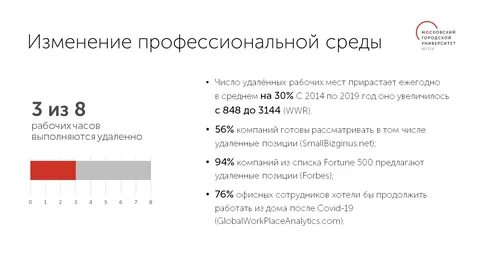 Вузы москвы 2024