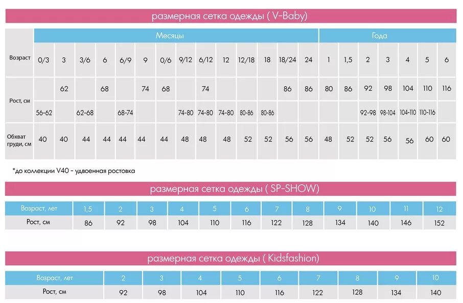 Таблица детских размеров одежды до 2 лет. Размер соответствует размерной сетке. Размерная сетка jordan. Размерная сетка женской одежды. Air jordan 4 размерная сетка.