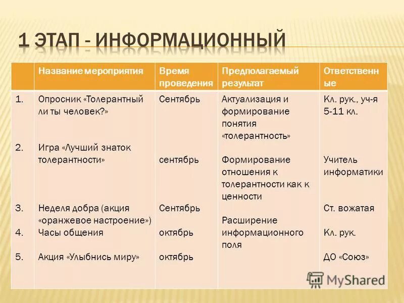 название формы проведения мероприятий. сроки проведения мероприятия. время мероприятия как называется. время мероприятия как называется. уровни достижений названия.
