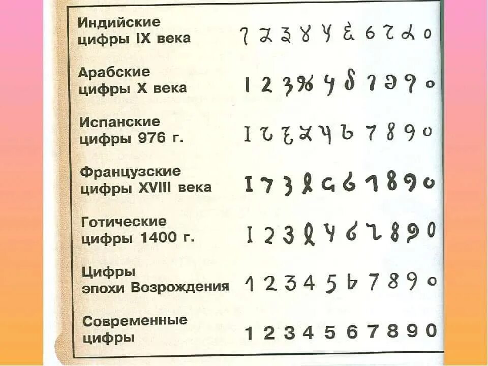 Арабская система чисел