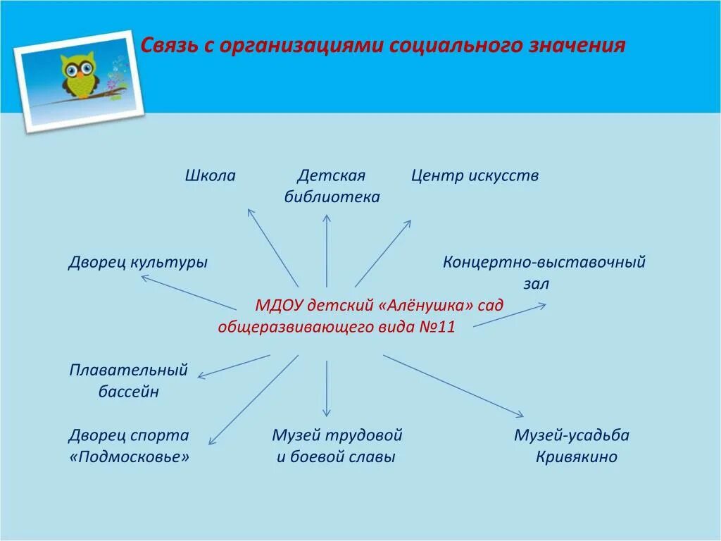 Вопрос общественной значимости. Школа значение. Класс объекта по значимости школа. По важности объекта школа. Социальная значимость школы.